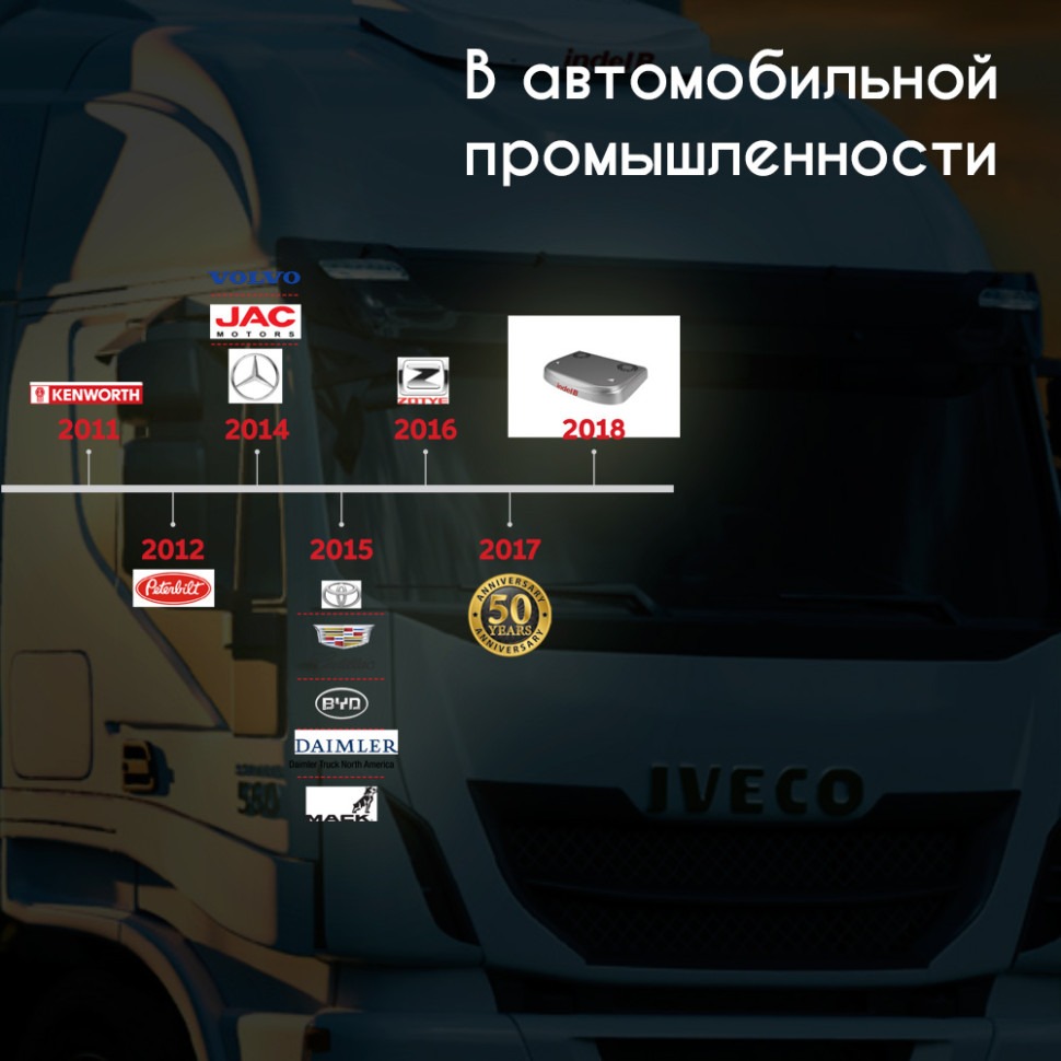 Indel B SLEEPING WELL 1000 TOP (24V)