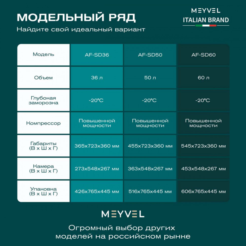 Meyvel AF-SD60
